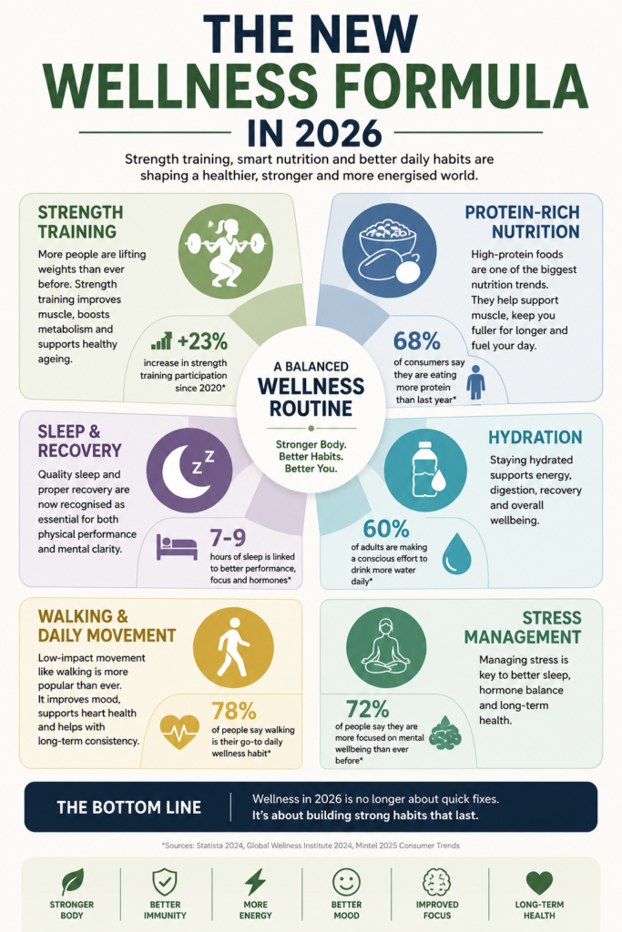 Wellness Formula Wellness Formula